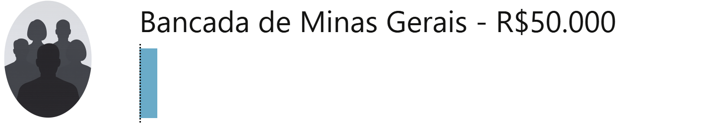 bancada de minas gerais 2025