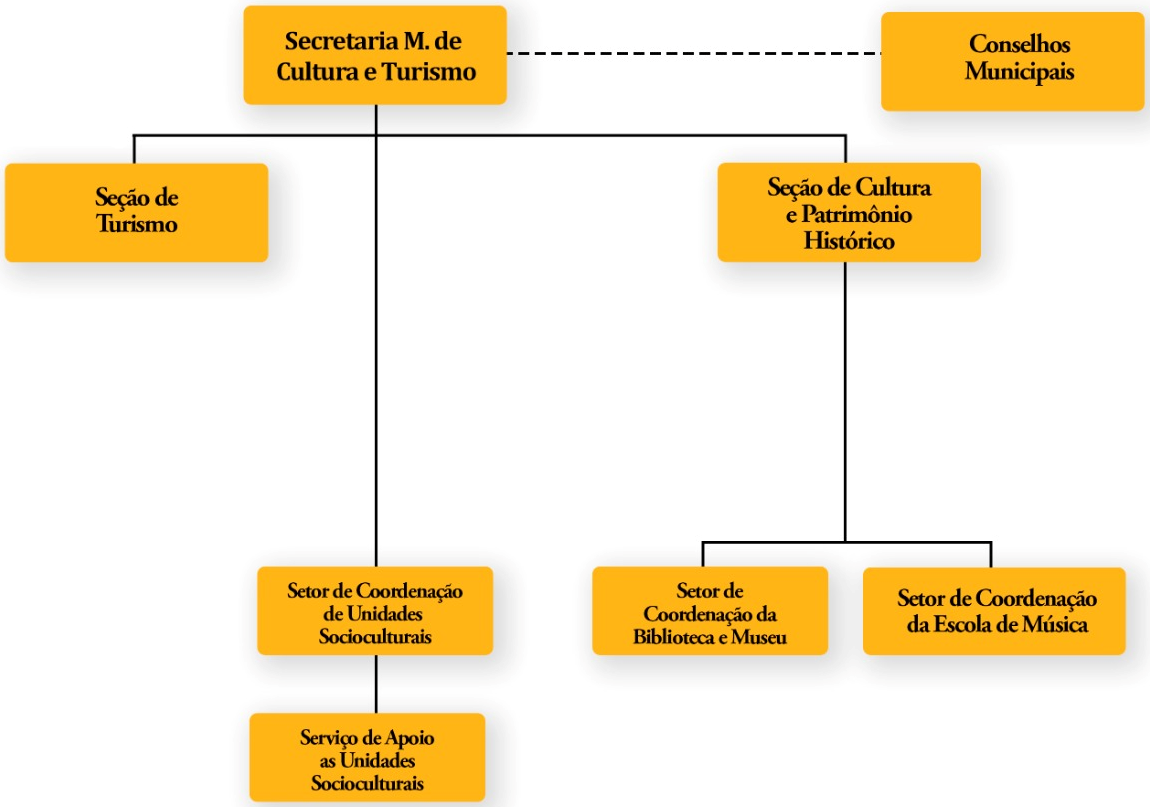 Cultura e Turismo.1