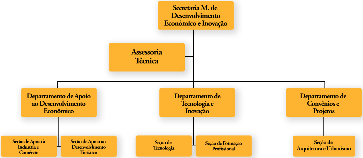 Desenvolvimento Econômico e Inovação.1