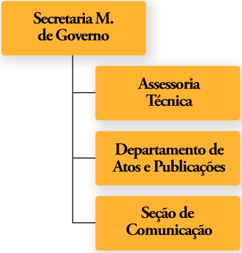 Governo.1