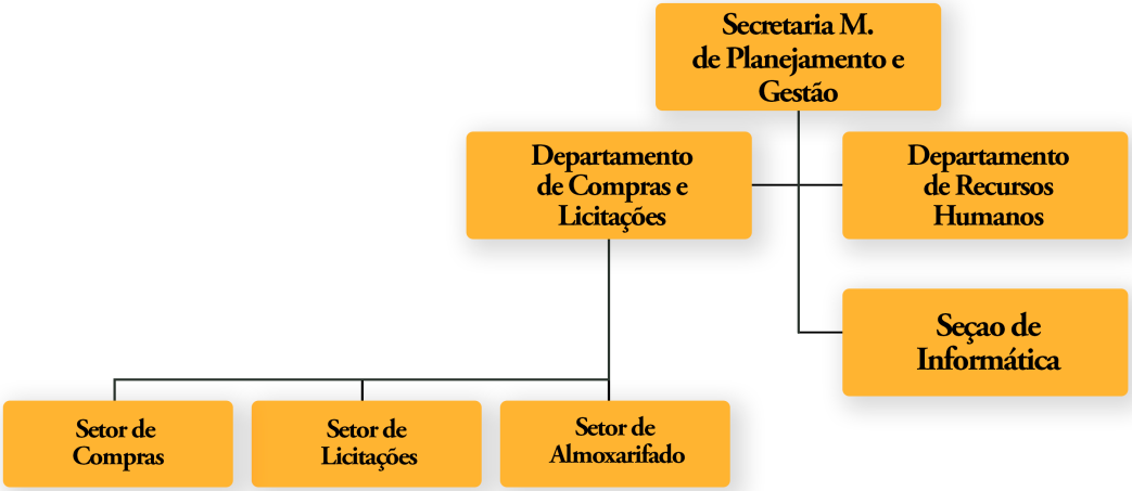 Planejamento e Gestão.1